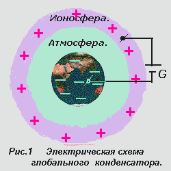 Электрическая схема глобального конденсатора