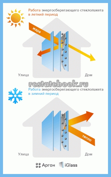 загородная недвижимость