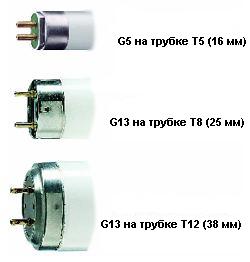 Флюоресцентные (люминисцентные) трубки.