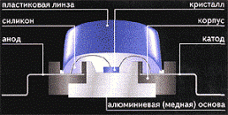 светодиодное освещение, энергоэффективность и энергосбережение, энергосберегающие технологии, что такое светодиоды, экономия электроэнергии, энергосбережение, энергоэффективность