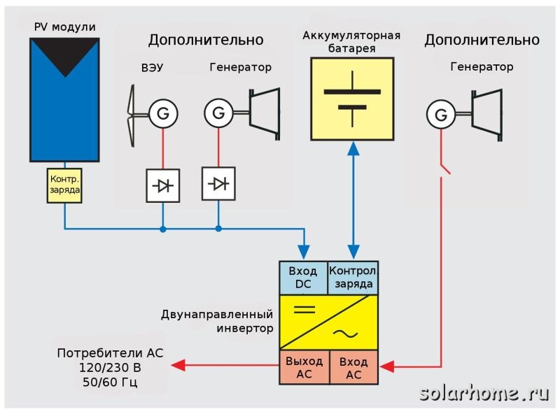 Соединение солнечных батарей и ветроустановки на стороне постоянного тока