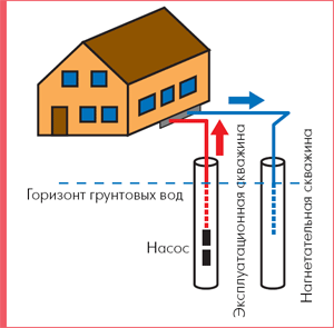 Схема открытой системы использования низкопотенциальной тепловой энергии грунтовых вод