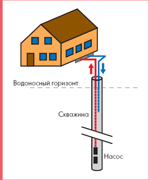 Схема скважины типа «standing column
well»