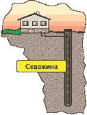 скважина 