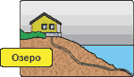 водоём