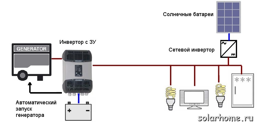 Автономная фотоэлектрическая система электропитания с резервным генератором