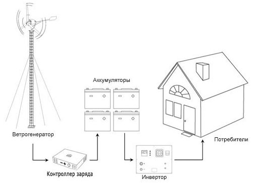 foto-1