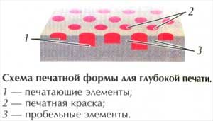 О деньгах
