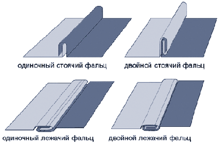 фальцевая кровля