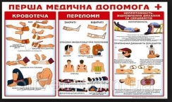   Основні правила надання першої медичної допомоги.   