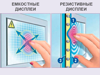 ПЛАНШЕТ. Какие бывают ПЛАНШЕТНЫЕ КОМПЬЮТЕРЫ. ОС для ПЛАНШЕТНИКА. Возможности ПЛАНШЕТНОГО ПК. ПЛАНШЕТ iPad и Samsung Galaxy Tab