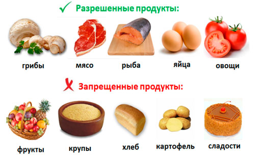  Немного о диетах кремлевских и разных ... 