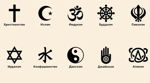  Образовательный портал о религиях мира  